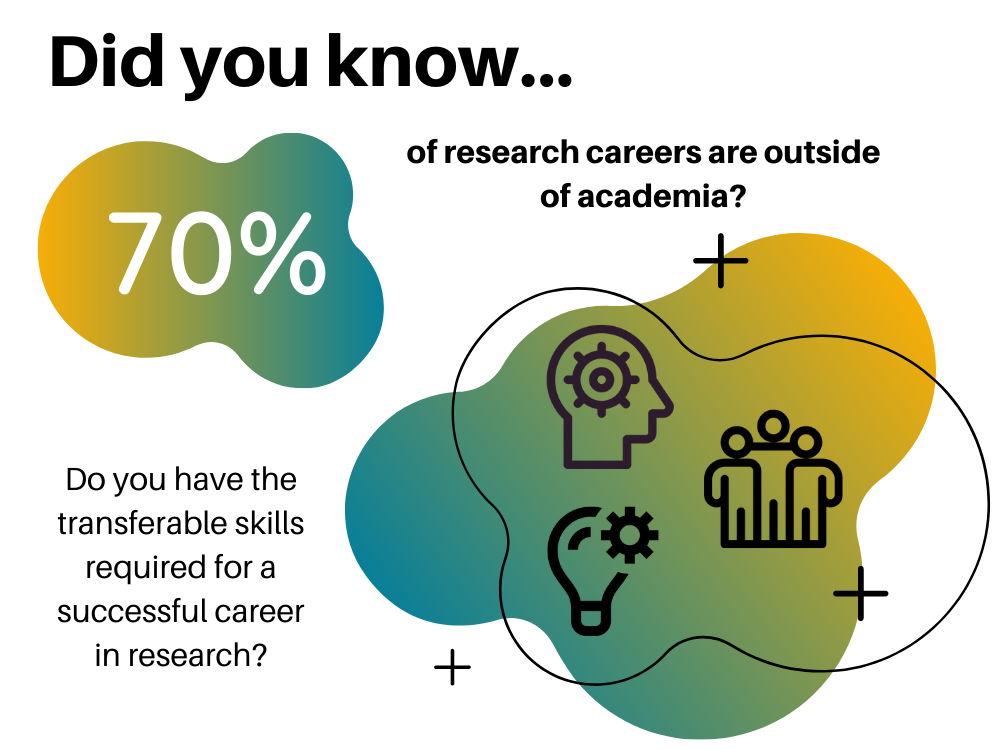 Research career fact: 70% of research careers are outside of academia