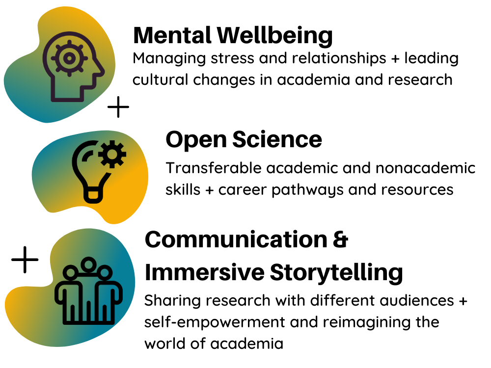 Skills for a sustainable career in research: Mental wellbeing, open science, and communication